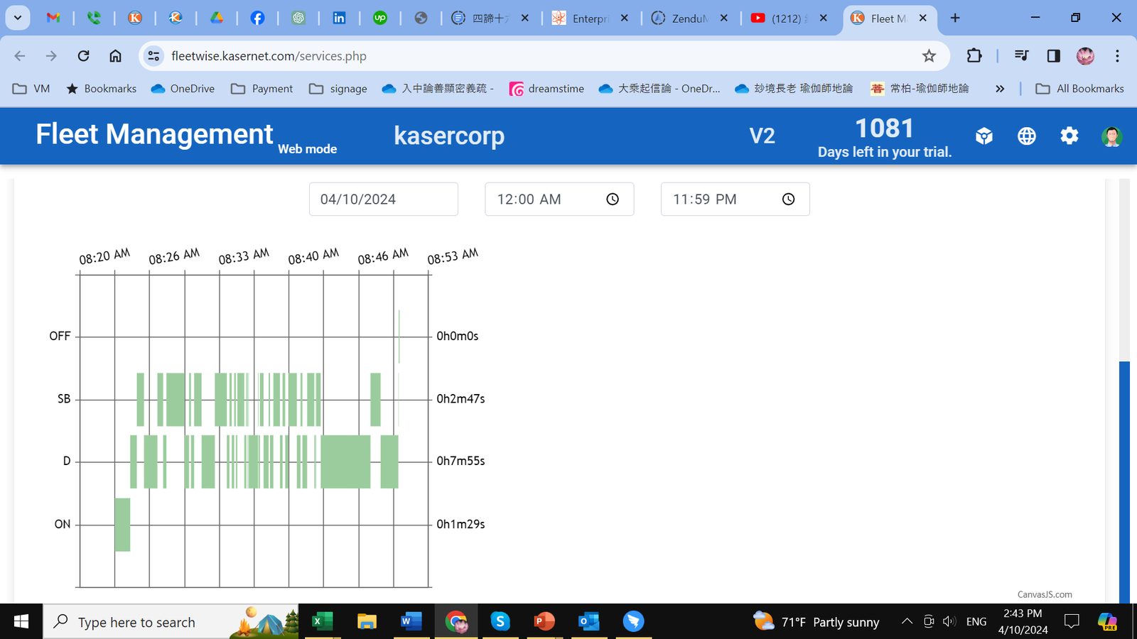 ELD chart
