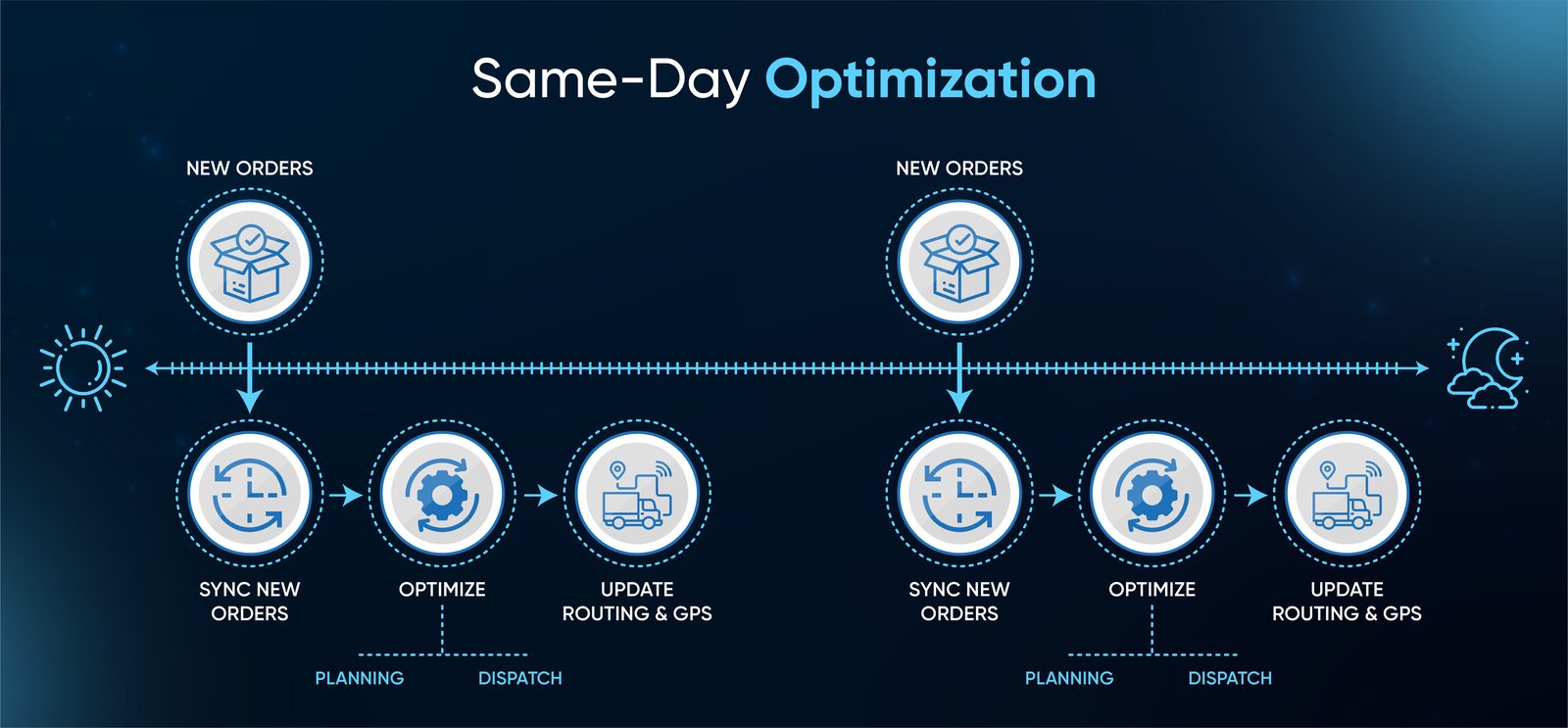 Optimization graph