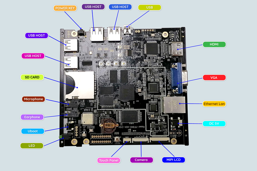 DroidTop - Compact Mini Desktop PC